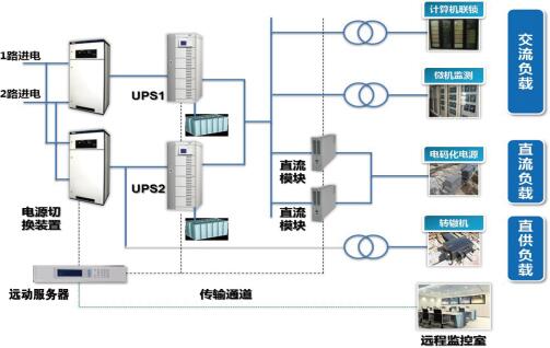 NRK-8540 UPS/EPSعϵͳ